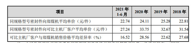 IPO觀察｜唯萬密封成立13年僅一項(xiàng)發(fā)明專利？與前關(guān)聯(lián)方藕斷絲連