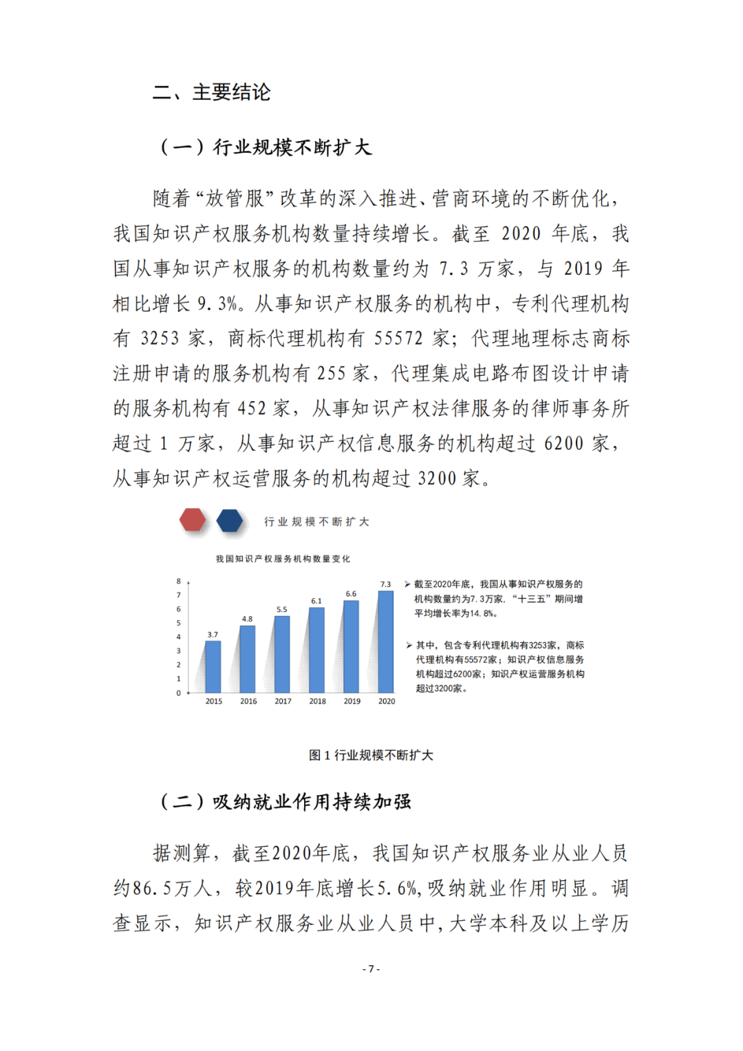 《2021年全國知識產(chǎn)權(quán)服務(wù)業(yè)統(tǒng)計調(diào)查報告》全文發(fā)布！