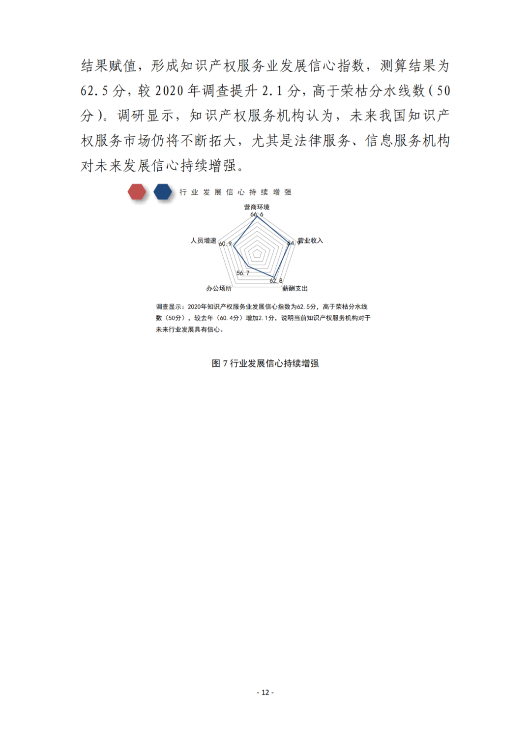 《2021年全國知識產(chǎn)權(quán)服務(wù)業(yè)統(tǒng)計調(diào)查報告》全文發(fā)布！