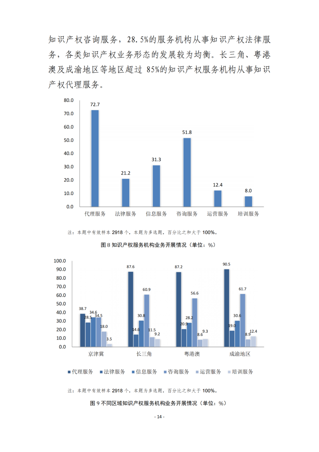 《2021年全國知識產(chǎn)權(quán)服務(wù)業(yè)統(tǒng)計調(diào)查報告》全文發(fā)布！