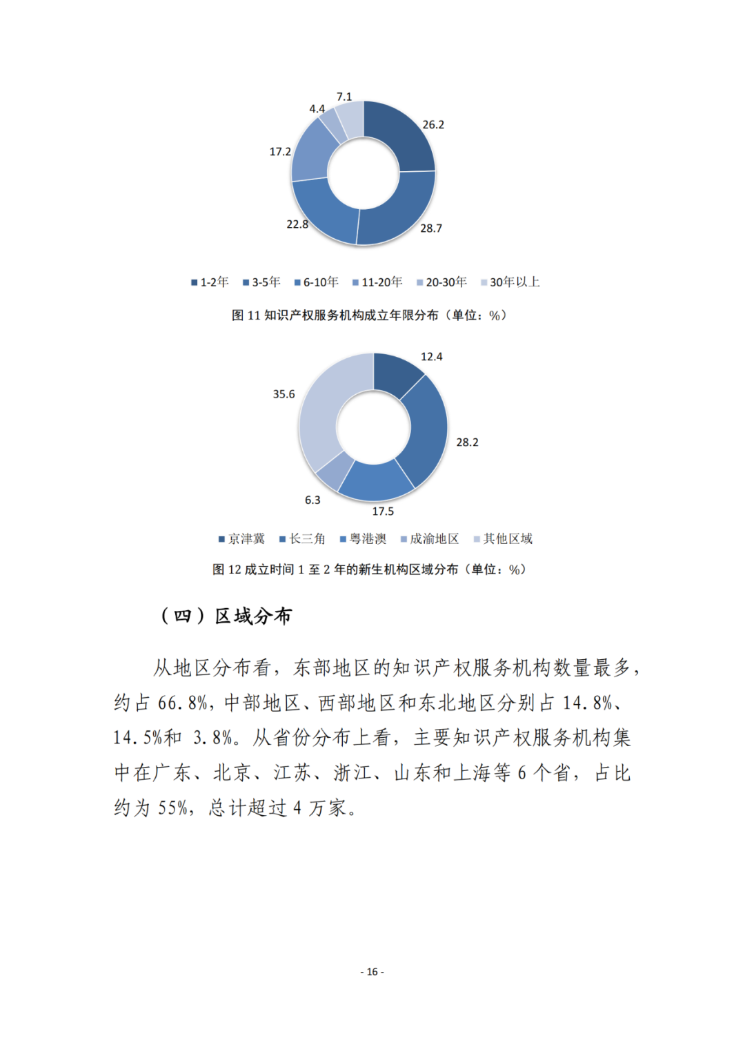 《2021年全國知識產(chǎn)權(quán)服務(wù)業(yè)統(tǒng)計調(diào)查報告》全文發(fā)布！