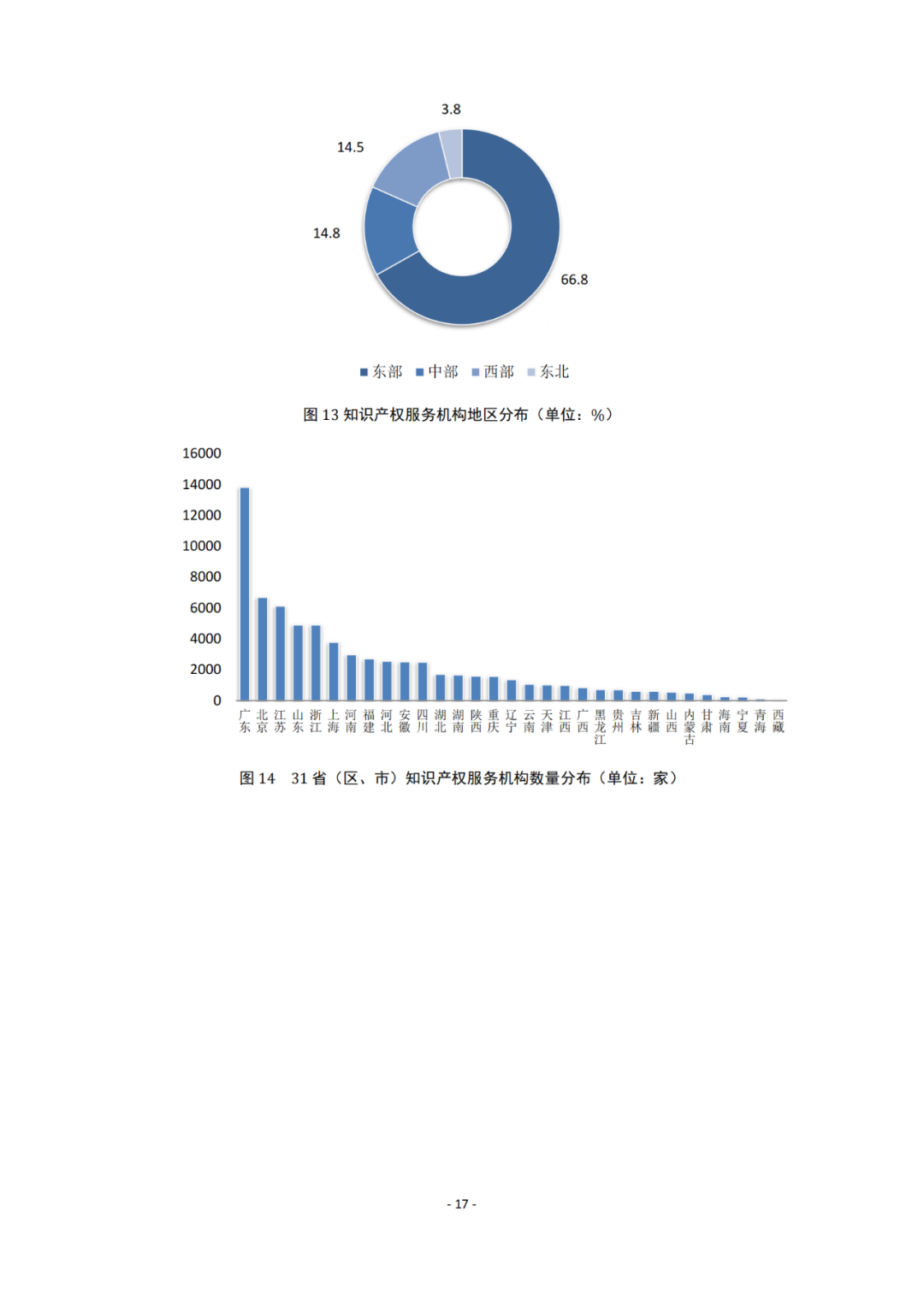 《2021年全國知識產(chǎn)權(quán)服務(wù)業(yè)統(tǒng)計調(diào)查報告》全文發(fā)布！