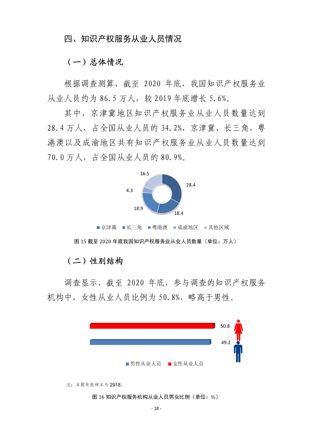 《2021年全國知識產(chǎn)權(quán)服務(wù)業(yè)統(tǒng)計調(diào)查報告》全文發(fā)布！