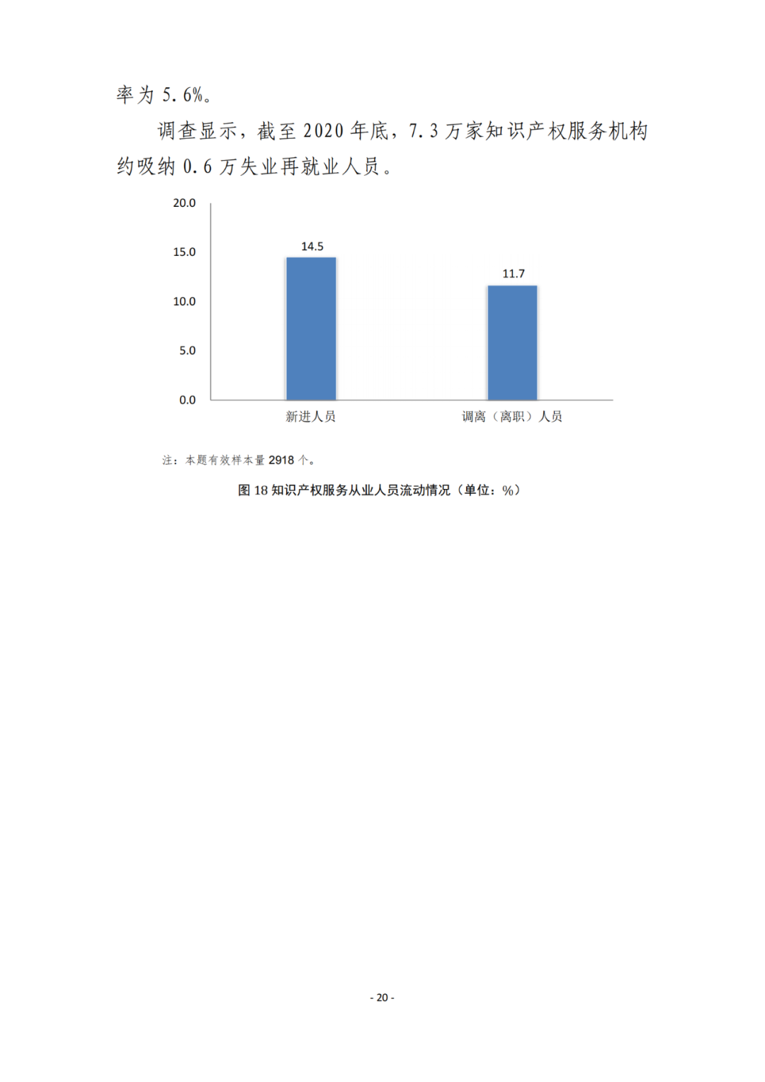 《2021年全國知識產(chǎn)權(quán)服務(wù)業(yè)統(tǒng)計調(diào)查報告》全文發(fā)布！