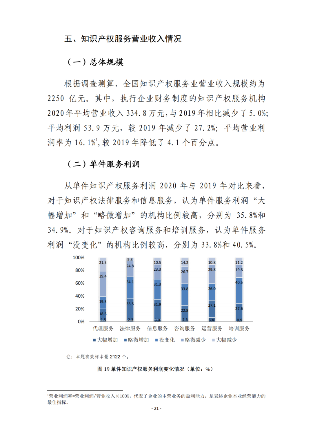 《2021年全國知識產(chǎn)權(quán)服務(wù)業(yè)統(tǒng)計調(diào)查報告》全文發(fā)布！