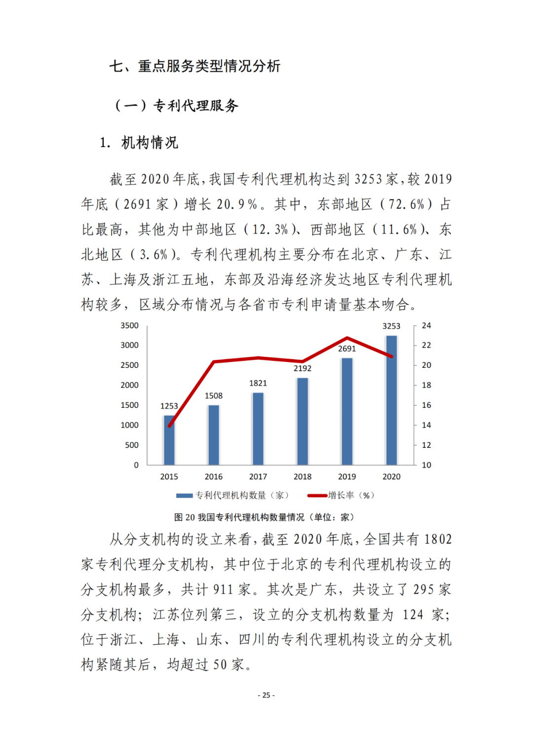 《2021年全國知識產(chǎn)權(quán)服務(wù)業(yè)統(tǒng)計調(diào)查報告》全文發(fā)布！