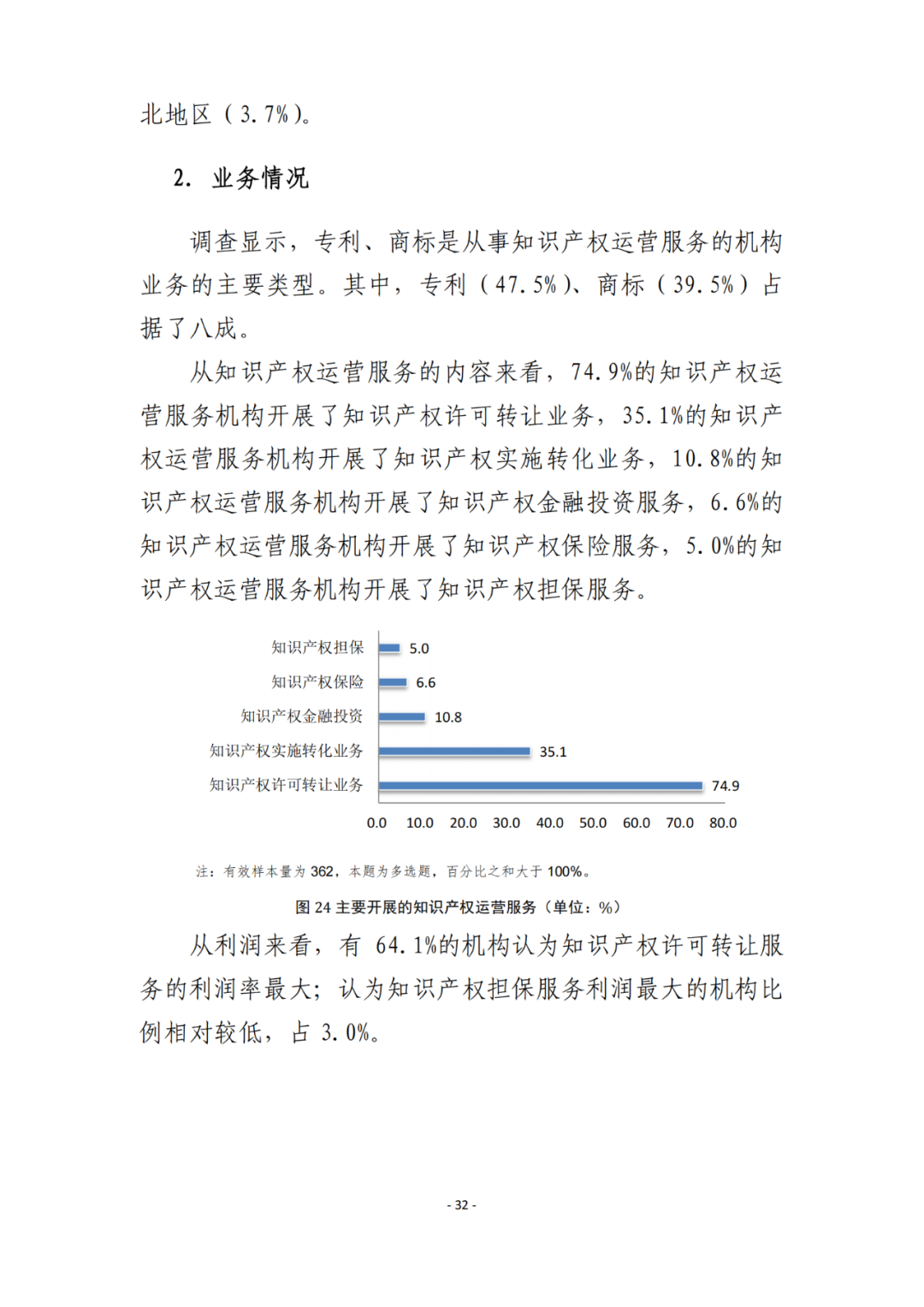 《2021年全國知識產(chǎn)權(quán)服務(wù)業(yè)統(tǒng)計調(diào)查報告》全文發(fā)布！