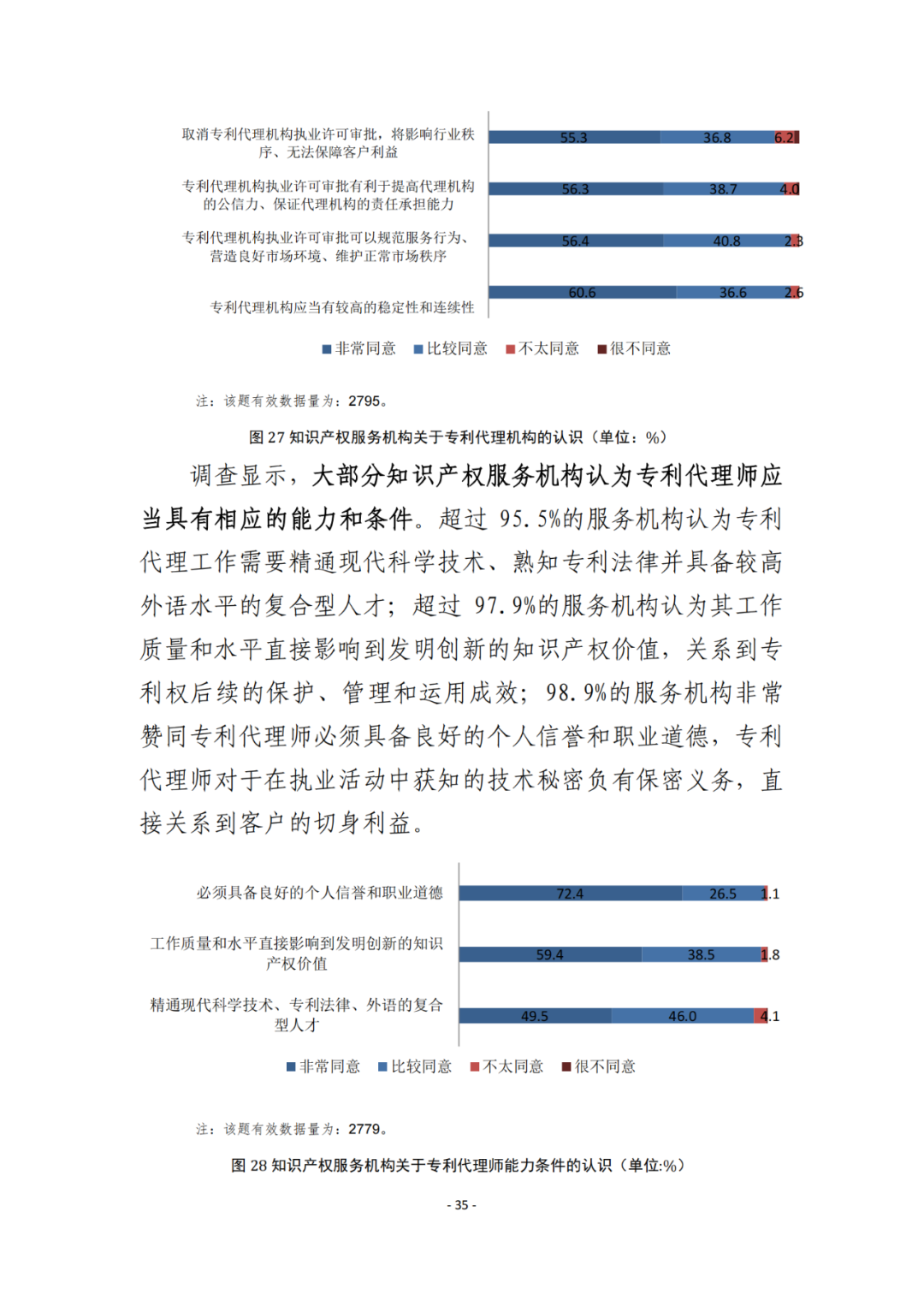 《2021年全國知識產(chǎn)權(quán)服務(wù)業(yè)統(tǒng)計調(diào)查報告》全文發(fā)布！