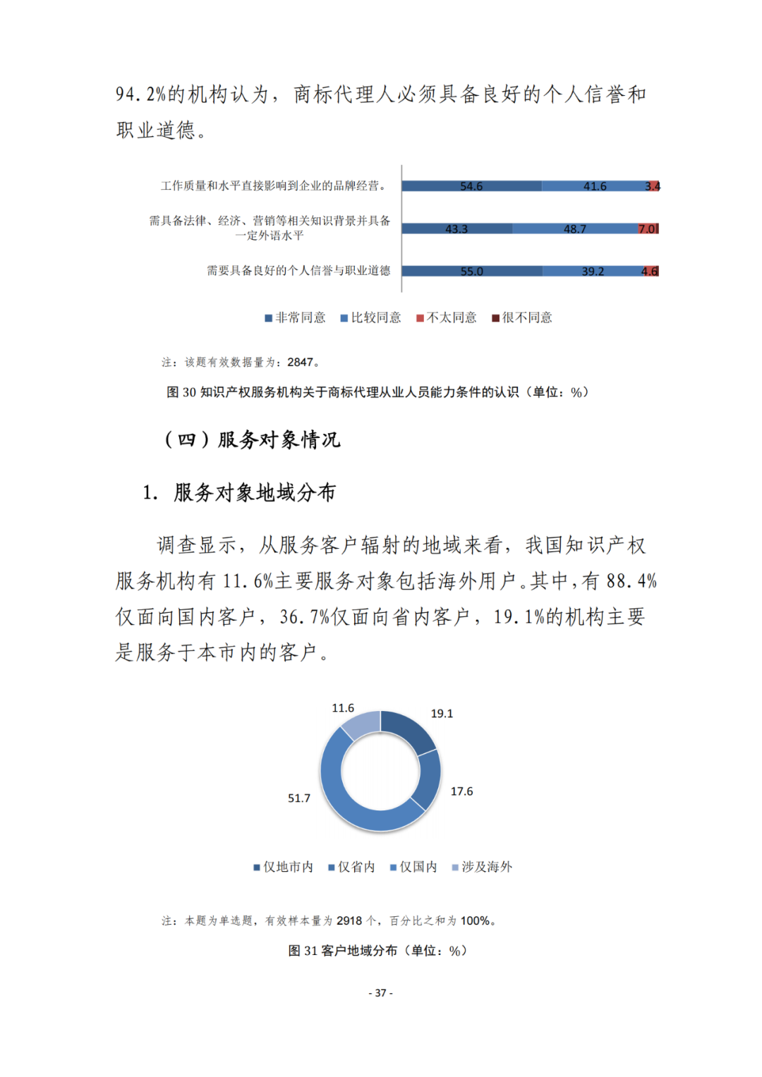 《2021年全國知識產(chǎn)權(quán)服務(wù)業(yè)統(tǒng)計調(diào)查報告》全文發(fā)布！