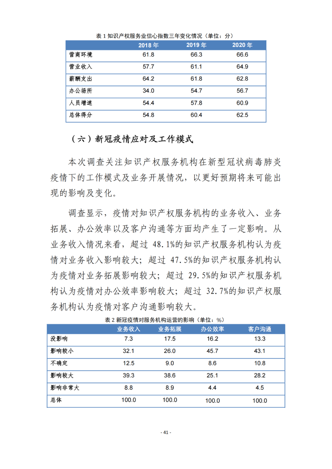 《2021年全國知識產(chǎn)權(quán)服務(wù)業(yè)統(tǒng)計調(diào)查報告》全文發(fā)布！