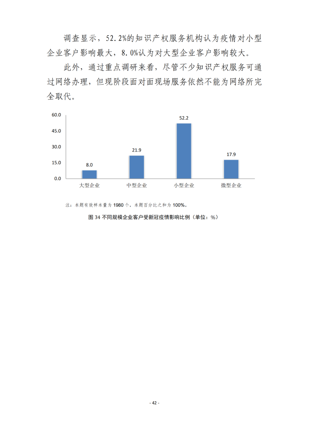 《2021年全國知識產(chǎn)權(quán)服務(wù)業(yè)統(tǒng)計調(diào)查報告》全文發(fā)布！