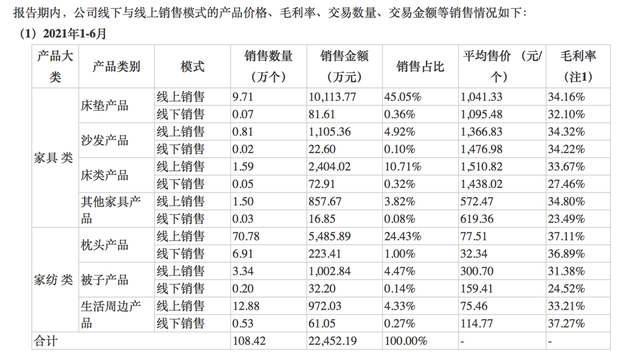 3億人千億市場單品10萬+！褪黑素床墊黑科技誰能拯救你的睡眠