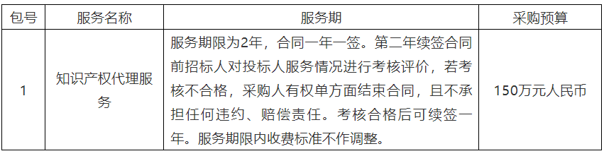 150萬！深圳先進電子材料國際創(chuàng)新研究院將采購2年知識產權代理服務采購項目公開招標公告