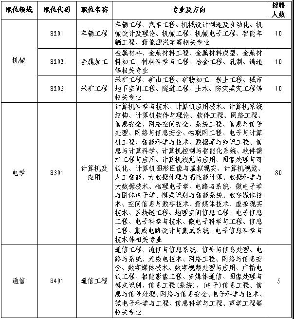 聘！審協(xié)北京中心招聘180名「發(fā)明專利實(shí)審審查員」