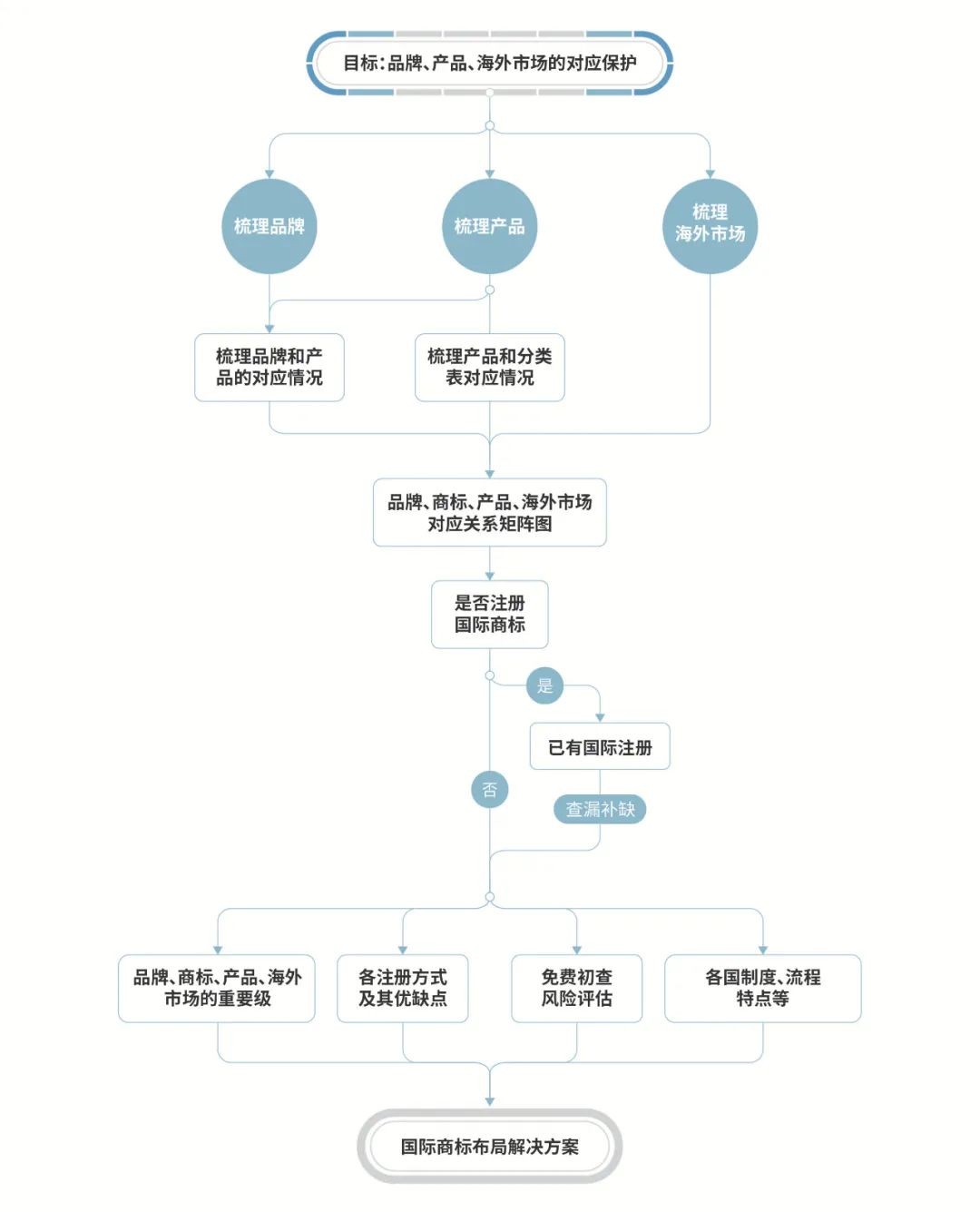 海外商標(biāo)維權(quán)，從注冊(cè)布局開始