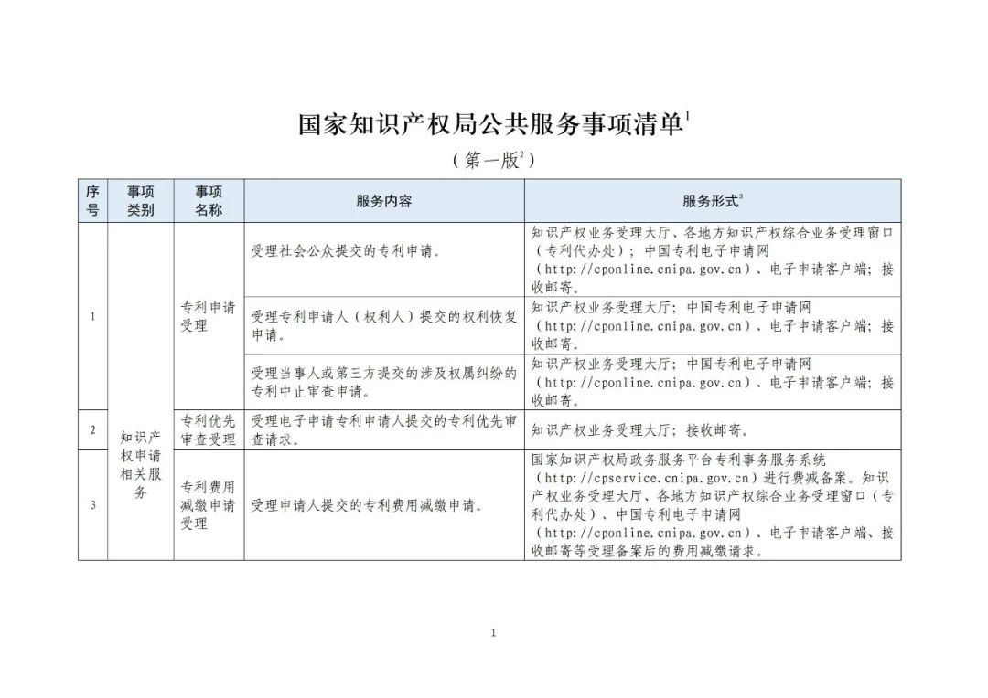 收藏！國(guó)知局公布49項(xiàng)公共服務(wù)事項(xiàng)清單