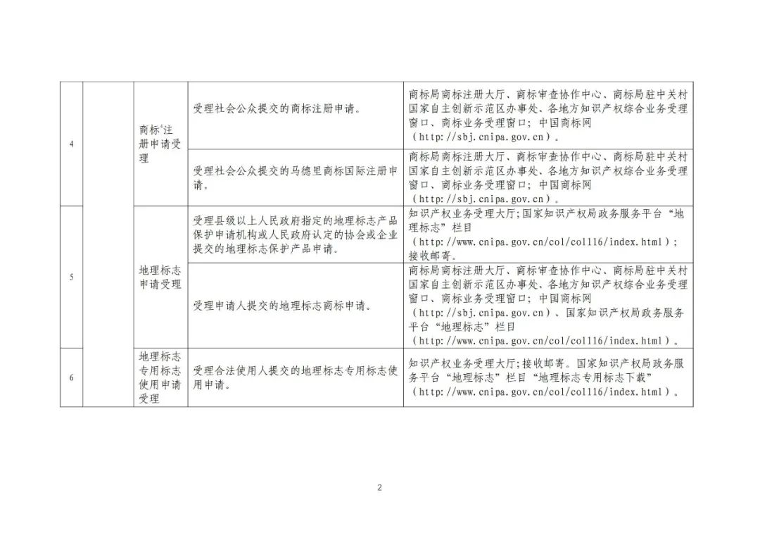 收藏！國(guó)知局公布49項(xiàng)公共服務(wù)事項(xiàng)清單