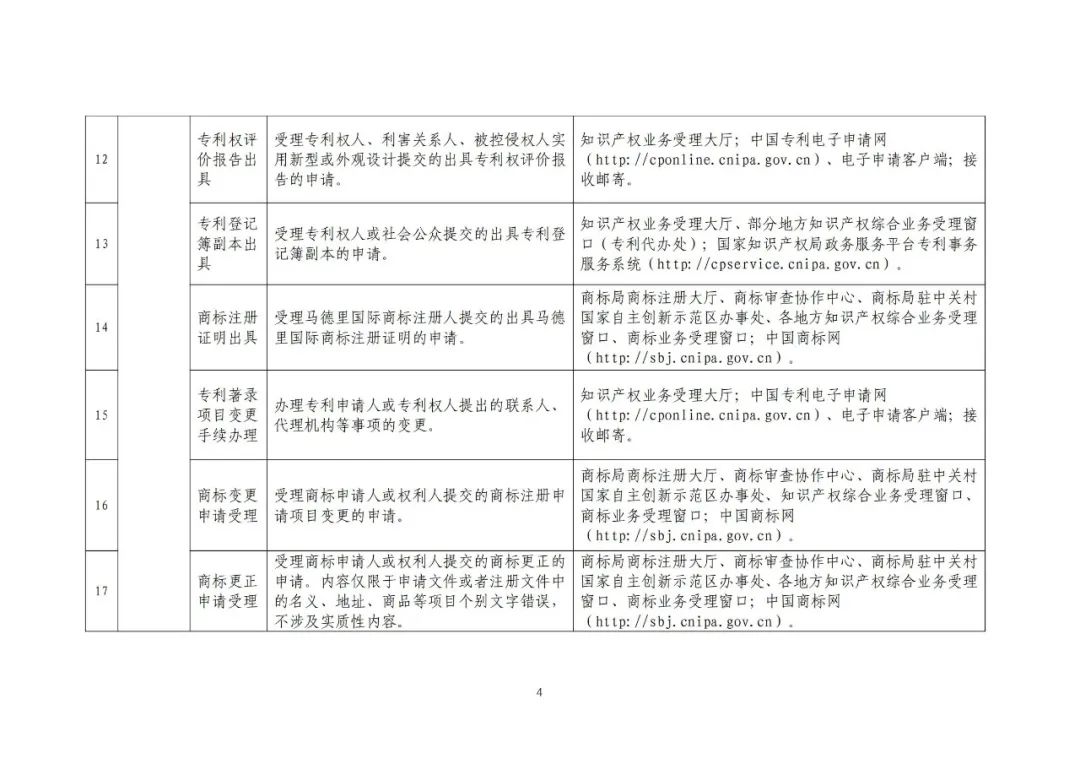 收藏！國(guó)知局公布49項(xiàng)公共服務(wù)事項(xiàng)清單