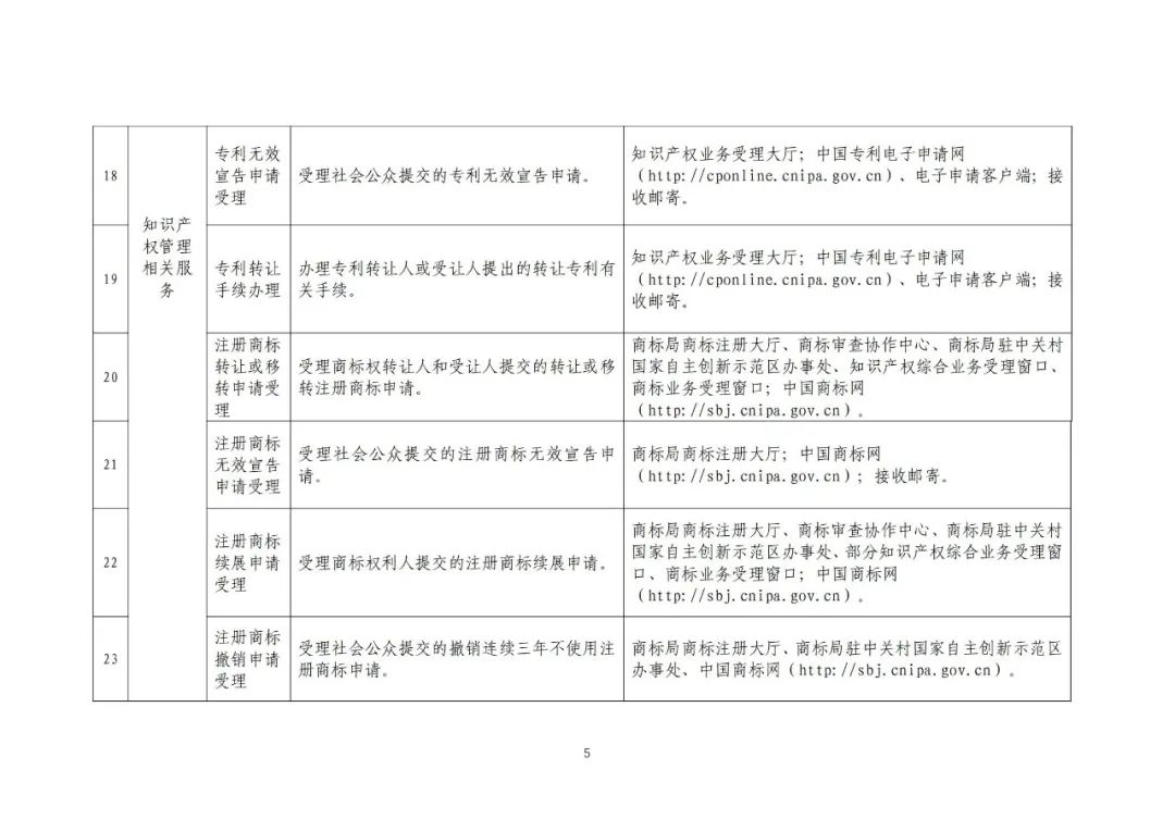 收藏！國(guó)知局公布49項(xiàng)公共服務(wù)事項(xiàng)清單