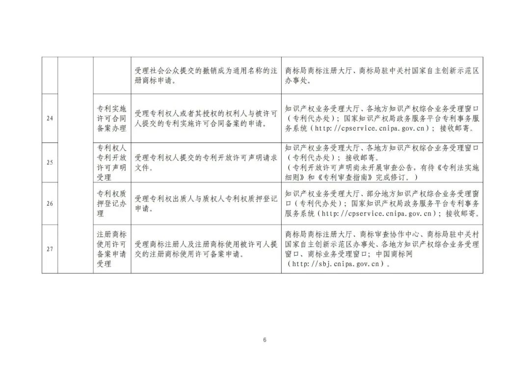 收藏！國(guó)知局公布49項(xiàng)公共服務(wù)事項(xiàng)清單