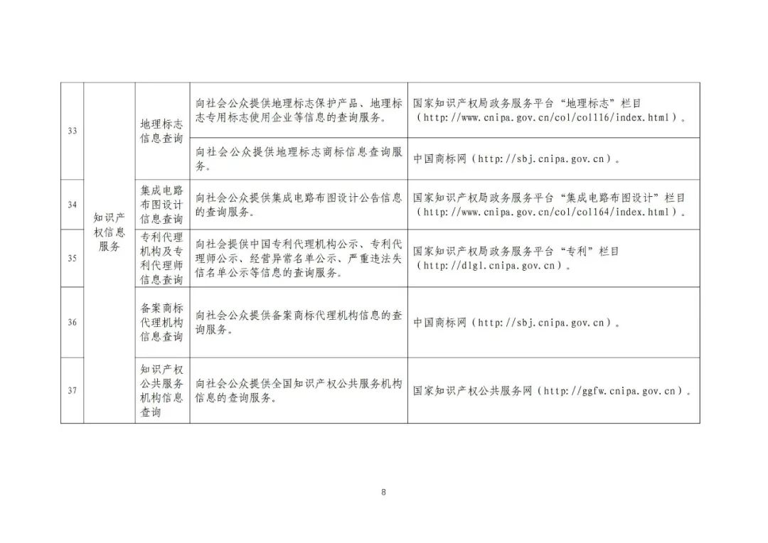 收藏！國(guó)知局公布49項(xiàng)公共服務(wù)事項(xiàng)清單