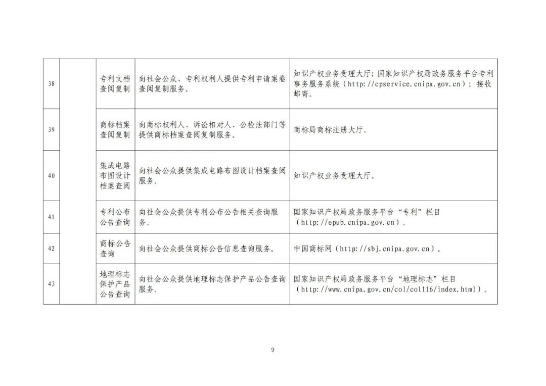 收藏！國(guó)知局公布49項(xiàng)公共服務(wù)事項(xiàng)清單