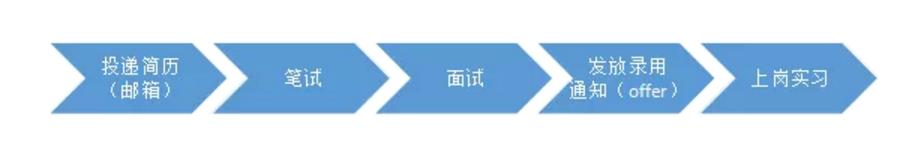 聘！柳沈律師事務(wù)所招聘「涉外專利代理師（電學(xué)、機(jī)械、化學(xué)）+涉外商標(biāo)代理人+流程文員」