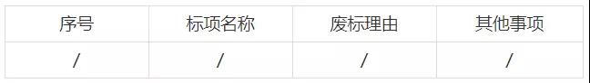 5家機(jī)構(gòu)中標(biāo)！“保證授權(quán)”“未授權(quán)或出現(xiàn)非正常，則免費(fèi)再次申請(qǐng)”！一高校870萬(wàn)招標(biāo)代理機(jī)構(gòu)