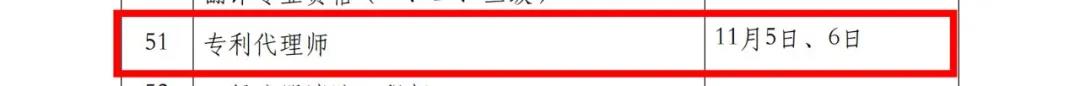 2022年專利代理師考試、知識產權師考試時間定了！