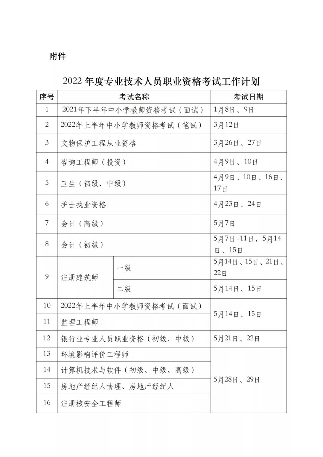 2022年專利代理師考試、知識產權師考試時間定了！