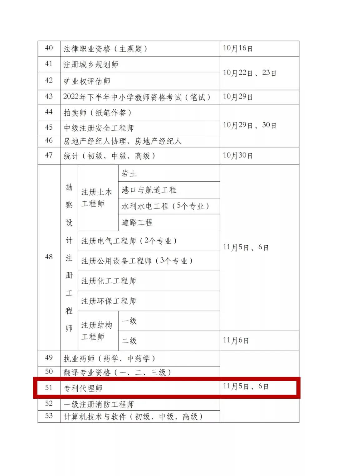 2022年專利代理師考試、知識產權師考試時間定了！