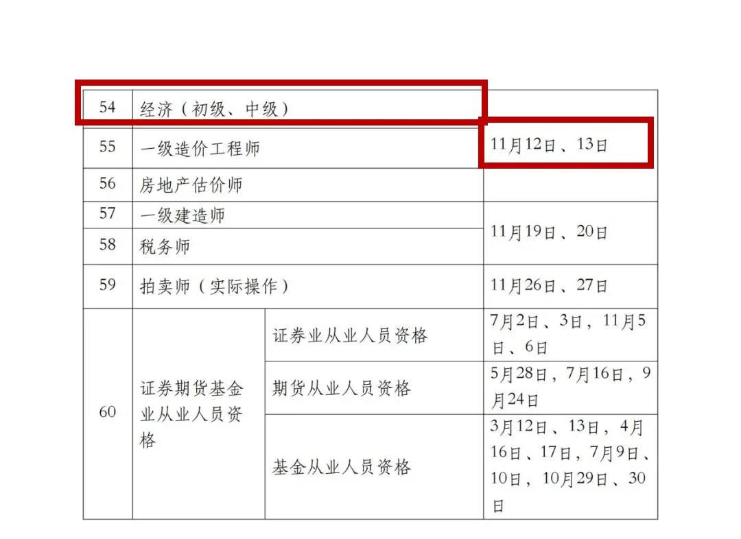 2022年專利代理師考試、知識產權師考試時間定了！