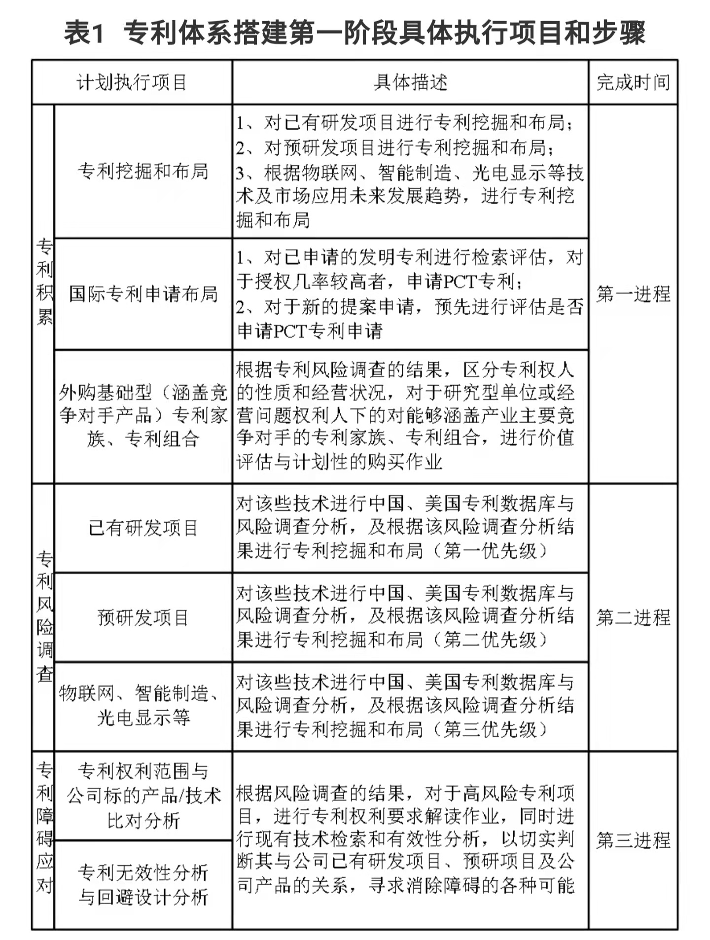 企業(yè)IPR管理經驗（一）｜從0到N搭建專利體系