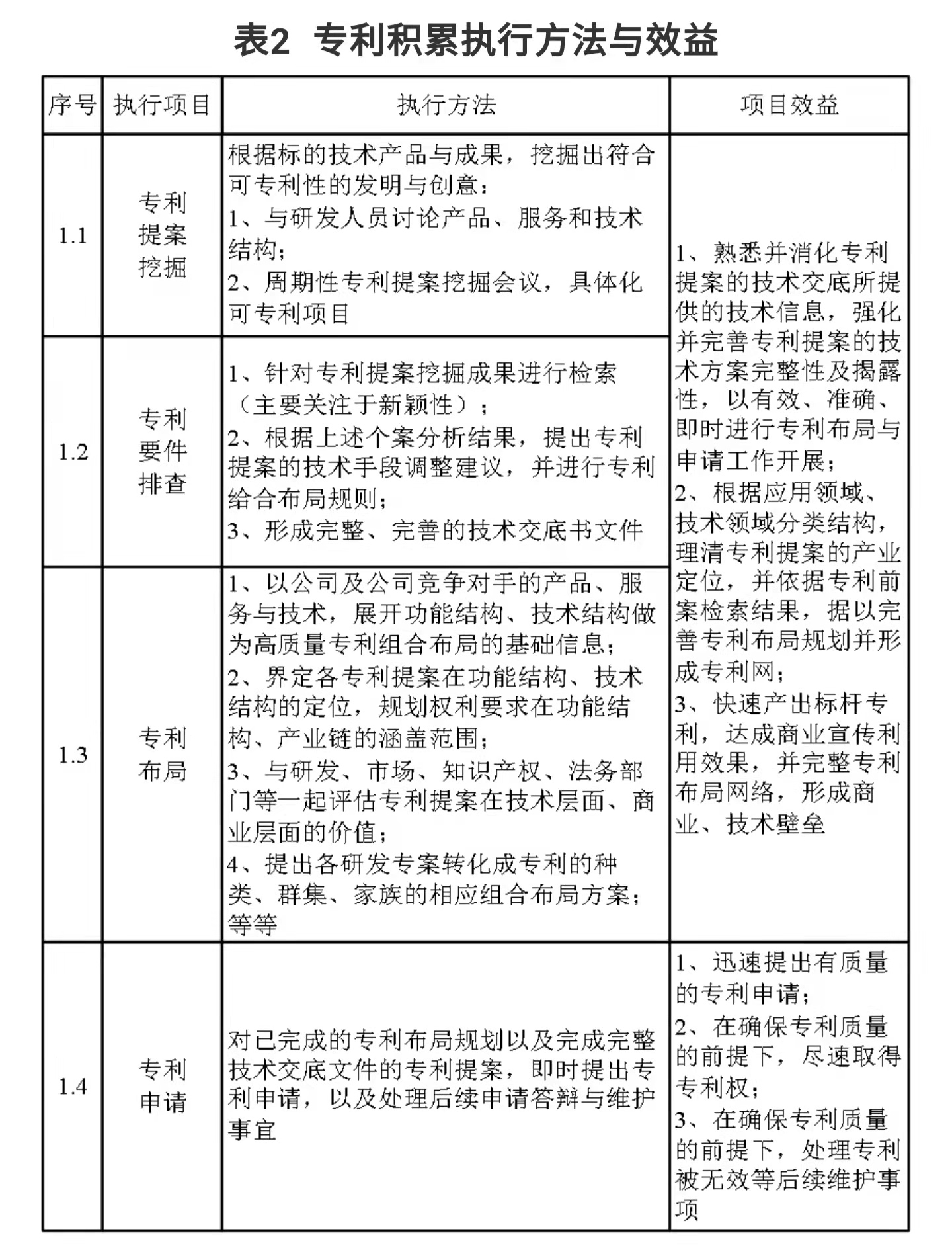 企業(yè)IPR管理經驗（一）｜從0到N搭建專利體系