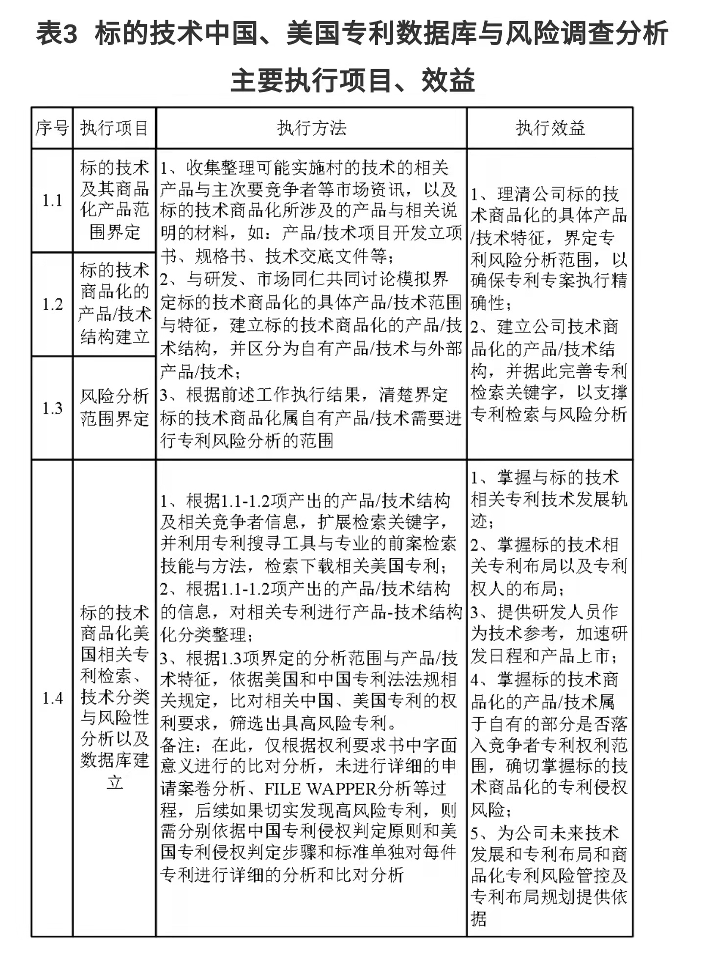 企業(yè)IPR管理經驗（一）｜從0到N搭建專利體系