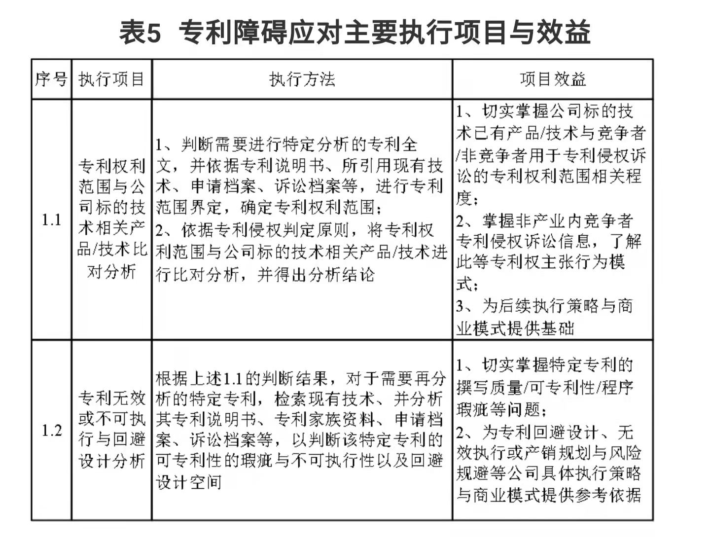 企業(yè)IPR管理經驗（一）｜從0到N搭建專利體系