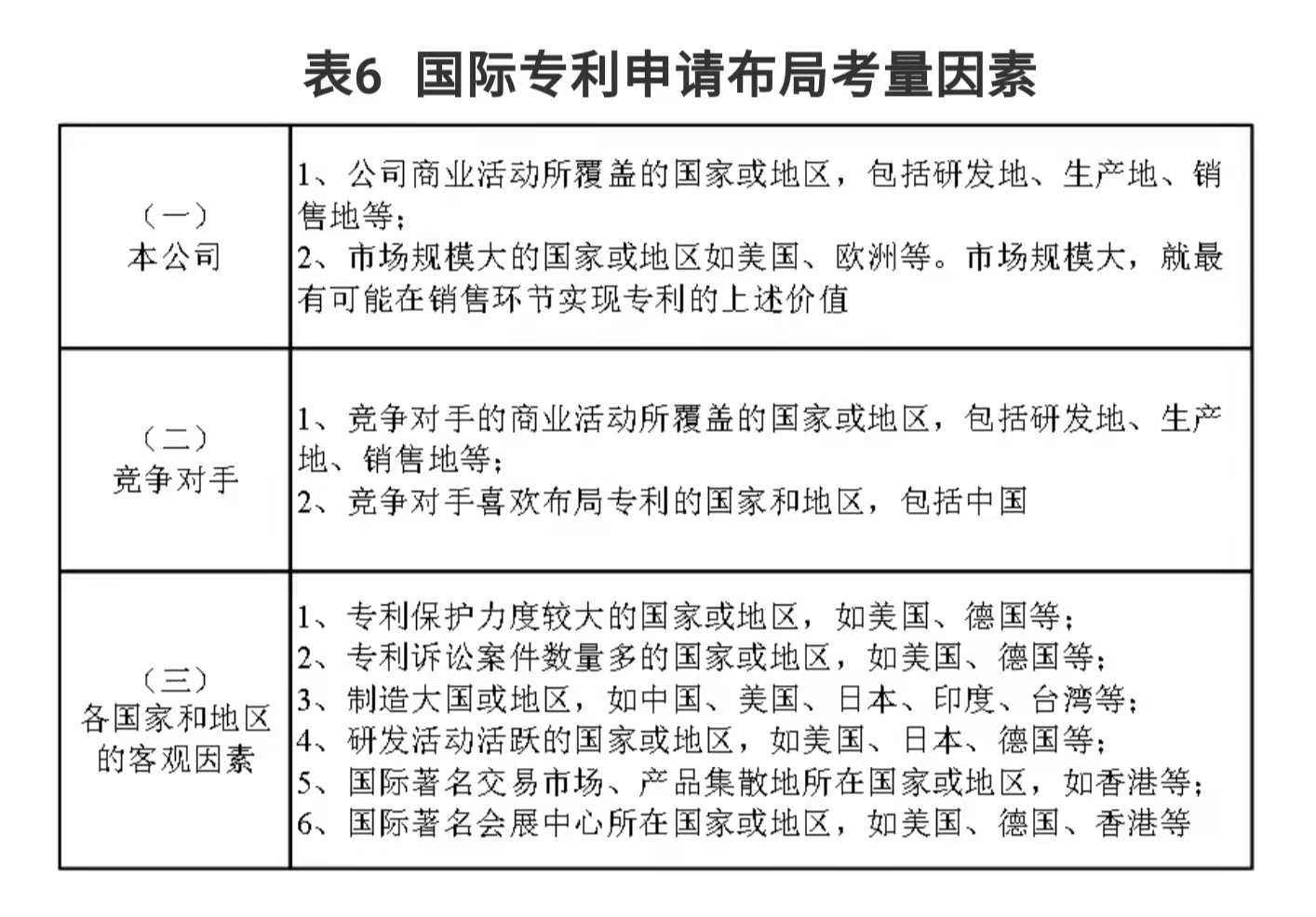 企業(yè)IPR管理經驗（一）｜從0到N搭建專利體系