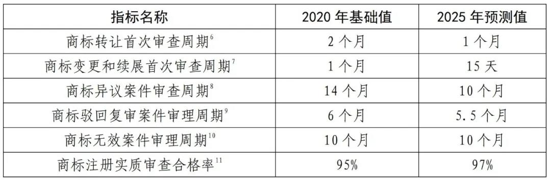 國知局《專利和商標(biāo)審查“十四五”規(guī)劃》全文來了！