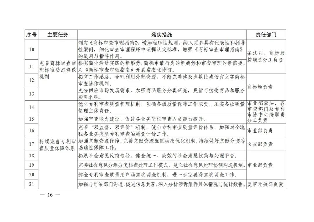 國知局《專利和商標(biāo)審查“十四五”規(guī)劃》全文來了！