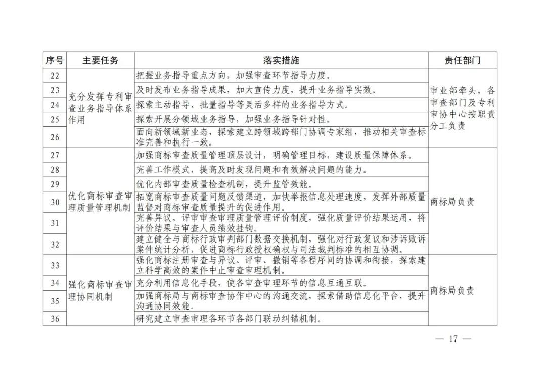 國知局《專利和商標(biāo)審查“十四五”規(guī)劃》全文來了！