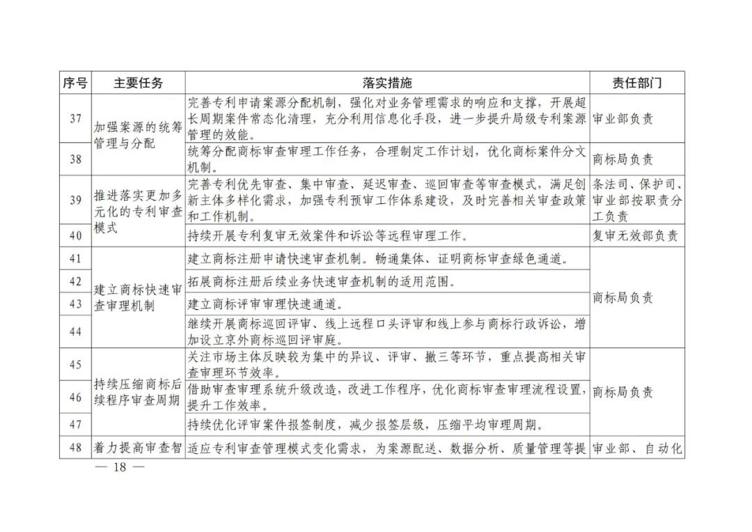 國知局《專利和商標(biāo)審查“十四五”規(guī)劃》全文來了！