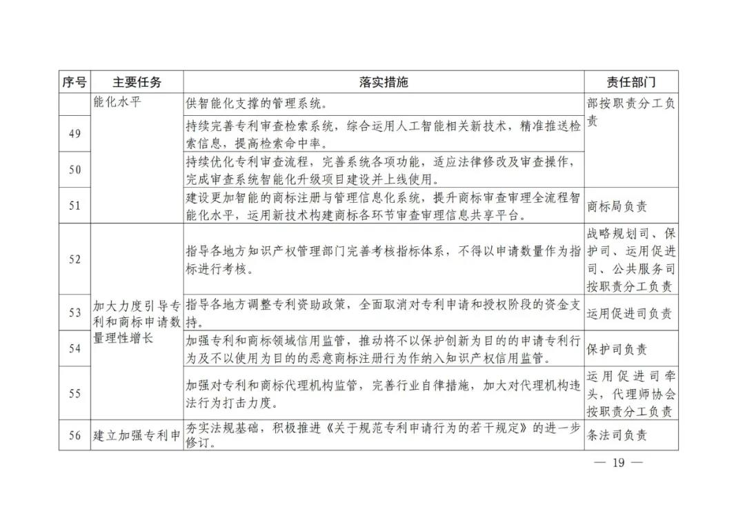 國知局《專利和商標(biāo)審查“十四五”規(guī)劃》全文來了！