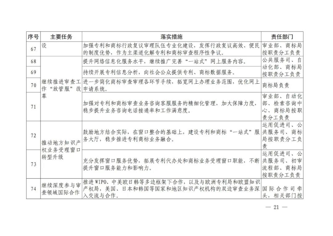 國知局《專利和商標(biāo)審查“十四五”規(guī)劃》全文來了！