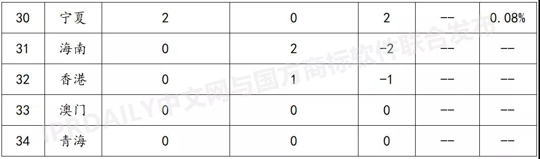 2021上半年馬德里商標國際注冊數(shù)據(jù)報告（全文）