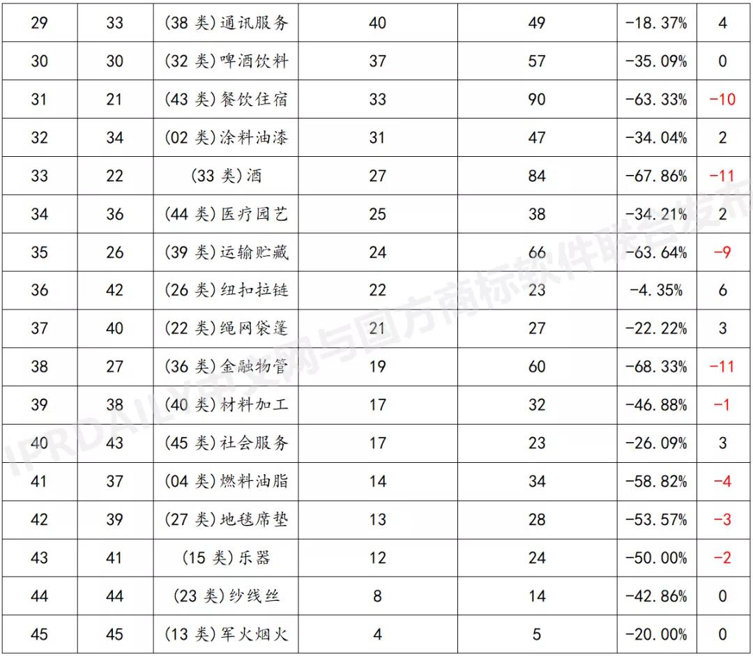 2021上半年馬德里商標國際注冊數(shù)據(jù)報告（全文）