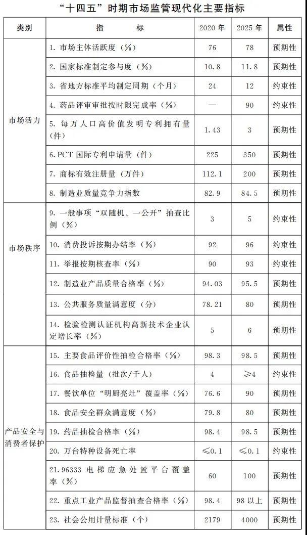 河南：將申建洛陽、商丘、漯河等國家級知識產(chǎn)權(quán)保護(hù)和維權(quán)平臺