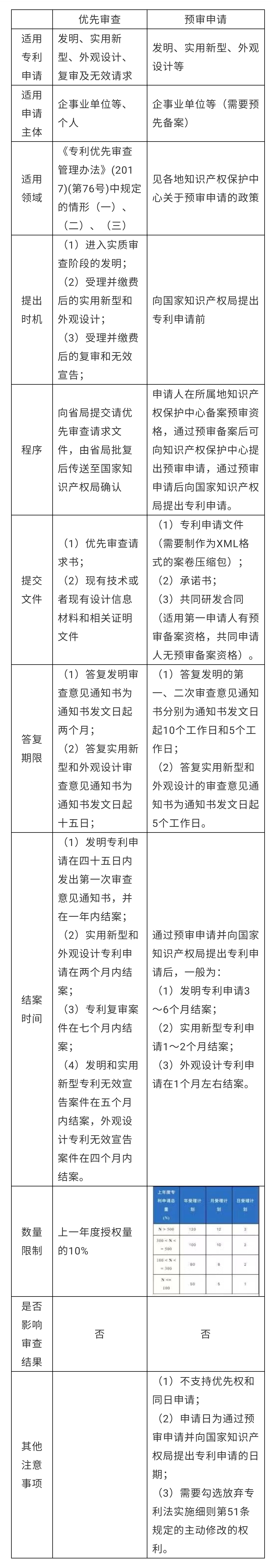 加快能有多快？——中國專利申請的加快審查程序