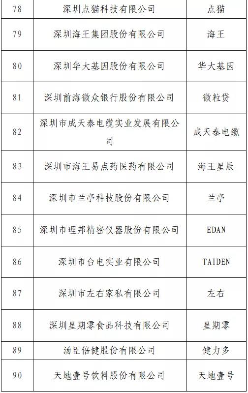 開始投票了！“T50我最喜愛的廣東商標品牌” 公益調查活動入圍名單出爐