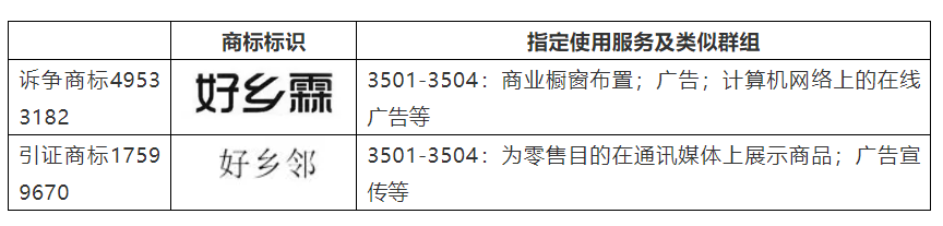 清除在先權(quán)利障礙，“好鄉(xiāng)霖”商標(biāo)駁回復(fù)審行政糾紛案勝訴