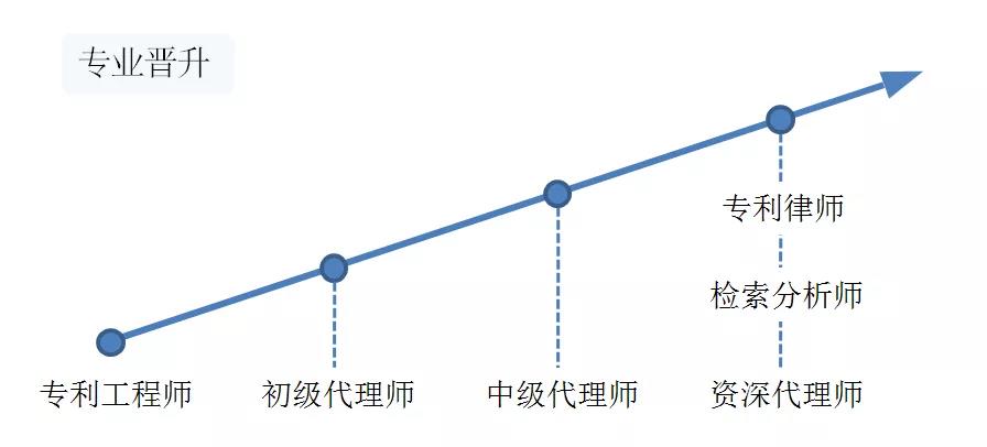 聘！江蘇瑞途律師事務(wù)所招聘「專利工程師＋機(jī)械領(lǐng)域?qū)＠韼煟ㄐ?、?jì)算機(jī)領(lǐng)域?qū)＠韼?.....」